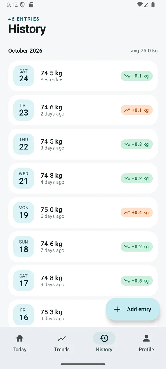 History: entries grouped by month