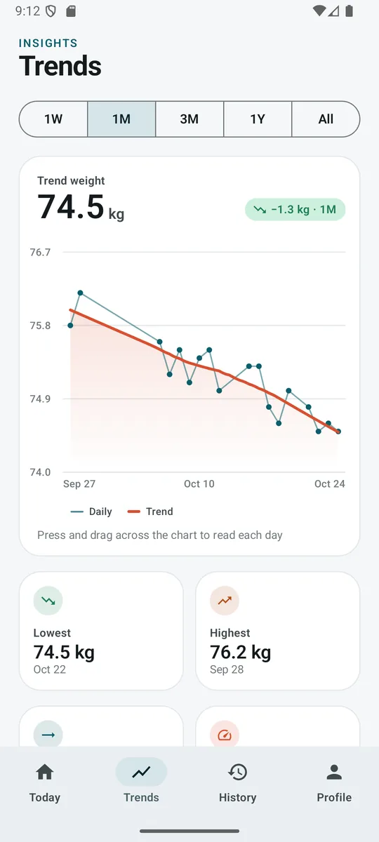Taiju's Trends screen: a weight chart with a smoothed trend line